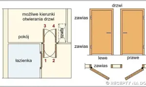 Drzwi do łazienki: Jak otwierać, by było bezpiecznie i zgodnie z prawem?