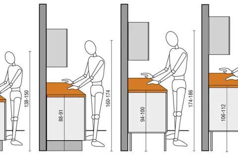 Ergonomia w kuchni: jaka wysokość mebli jest dla Ciebie idealna?