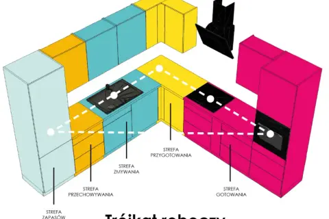 Ustawienie mebli w kuchni: Ergonomia, triki i błędy do uniknięcia