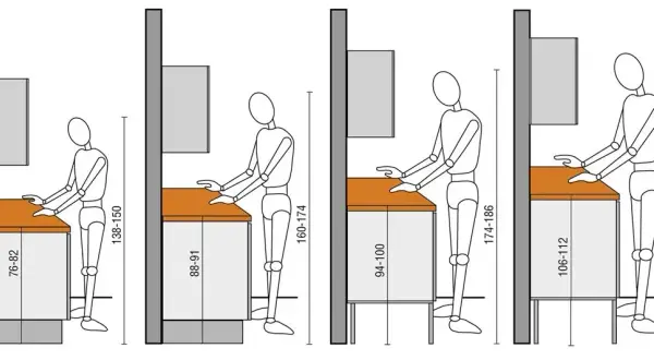Ergonomia w kuchni: jaka wysokość mebli jest dla Ciebie idealna?