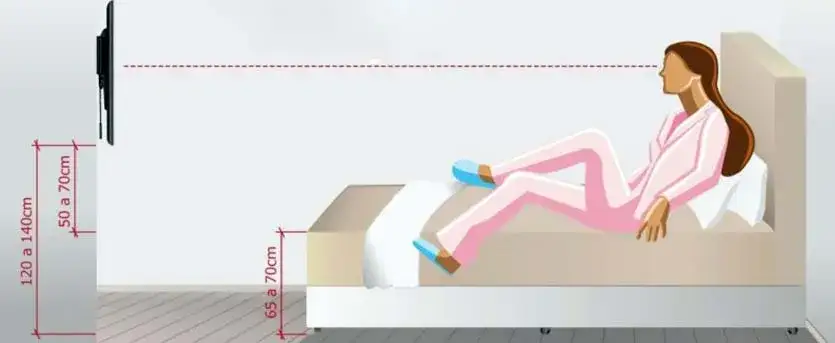 idealna wysokość telewizora w sypialni schemat