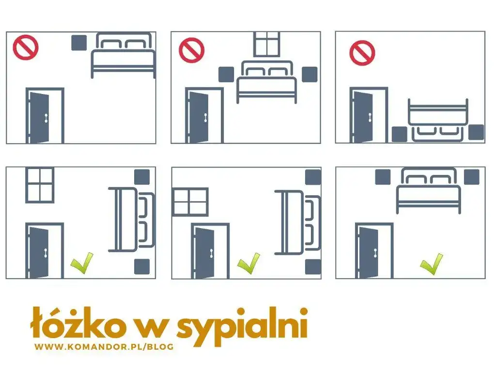 schemat ustawienia łóżka w sypialni ergonomia